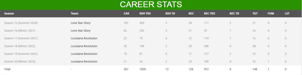 Collier Stats