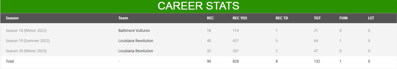 Suddeth's Stats